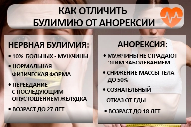 Лечение булимии в Михайлове