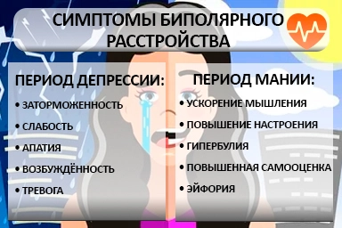 Лечение биполярного расстройства в Михайлове