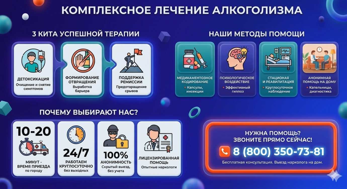 Инфографика о методах лечения алкоголизма в Михайлове: детоксикация, кодирование и анонимная помощь на дому от клиники Похмельная служба.